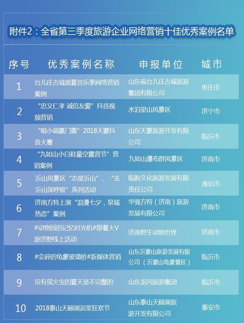 沂蒙山龟蒙景区 网络营销引领旅游新风尚荣登全省三甲